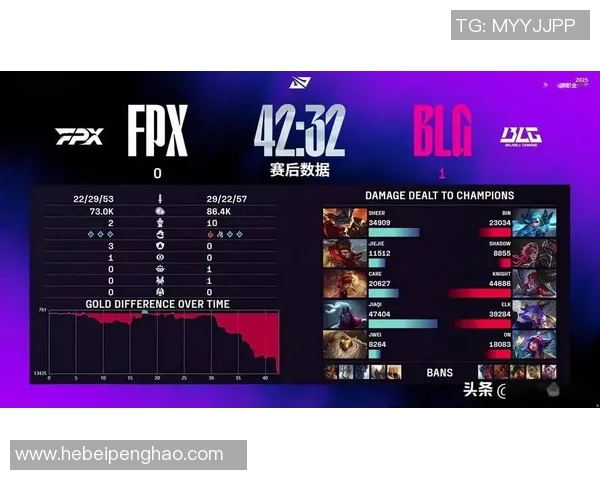 赛后分析:BLG与IG对决中的心理素质较量与启示 赛后分析:BLG与IG对决中的心理素质较量与启示